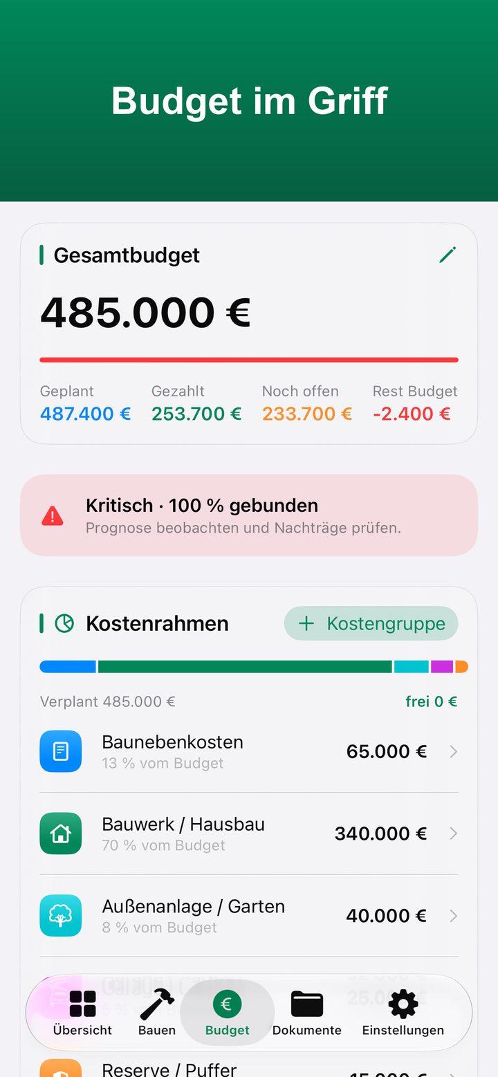 Budgetübersicht mit Gesamtbudget, geplanten und gezahlten Kosten sowie Kostenrahmen nach Kostengruppen